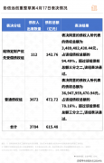 合计交付近1.6