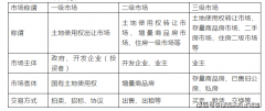 <b>细节彰显定位</b>