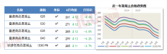 关税显著推高进口